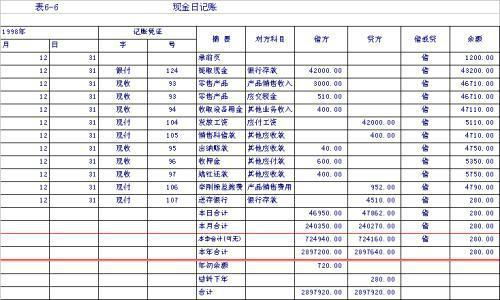 證券賣出會計科目怎么做