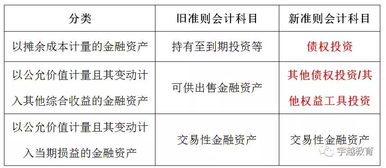 新校區(qū),會計科目,裝修費
