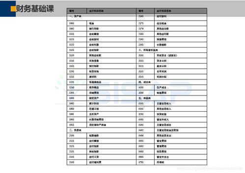 記賬,賬戶,會(huì)計(jì)科目