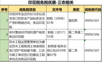印花稅通過(guò)什么會(huì)計(jì)科目核算,印花稅入什么會(huì)計(jì)科目,印花稅屬于什么會(huì)計(jì)科目