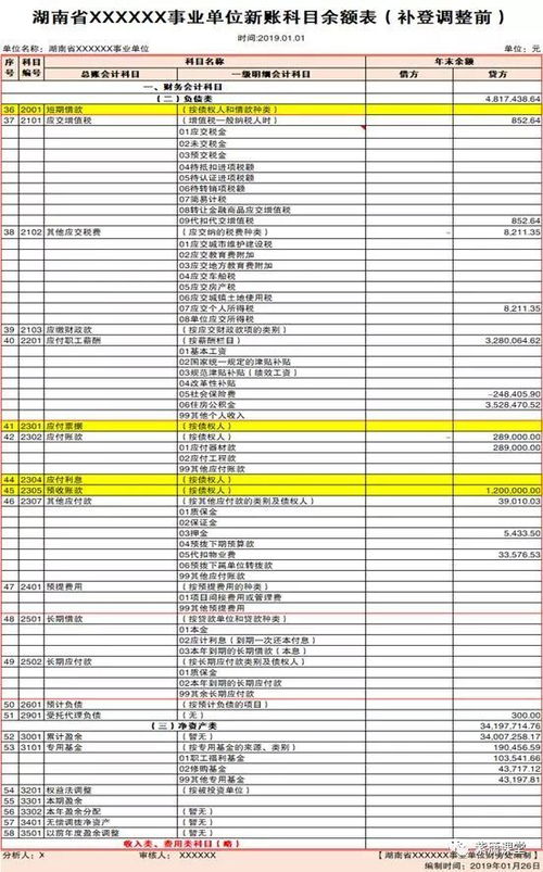 財務(wù)軟件做什么會計科目,財務(wù)軟件會計科目編碼,財務(wù)軟件設(shè)置會計科目