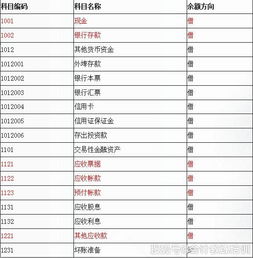 所有者權(quán)益,等于,會計科目,農(nóng)村