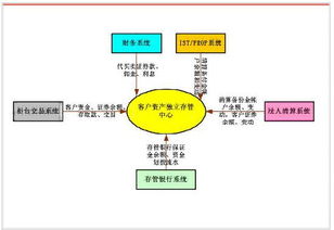 快錢備付金會計科目