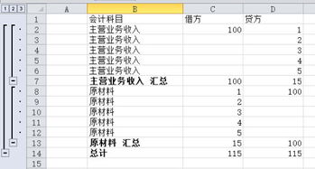 會(huì)計(jì)科目代碼種類(lèi)