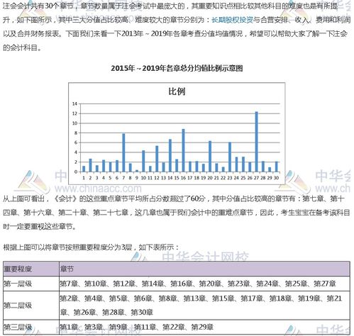 注冊會計(jì)科目及章節(jié)