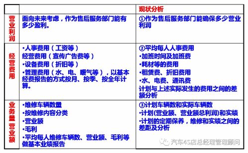 支出,售后,會計科目,維修