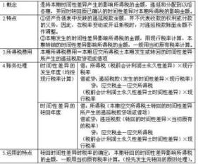 遞延稅款設(shè)置什么會計(jì)科目