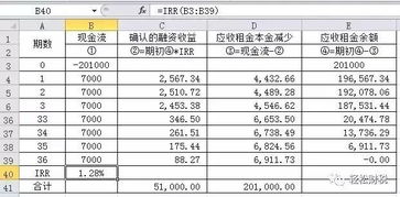 收房,會計科目