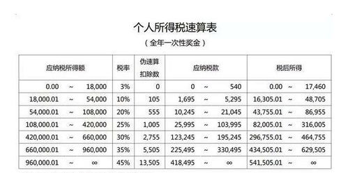 承包個人所得稅的會計科目