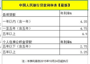 銀行利息應(yīng)列在哪個會計科目