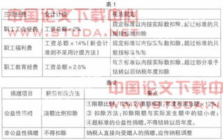 拍賣車輛的服務(wù)傭金會(huì)計(jì)科目