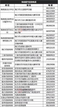 服務(wù)業(yè),設(shè)定,會(huì)計(jì)科目,咨詢