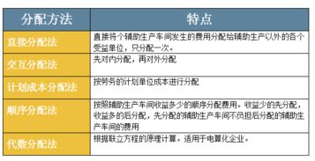 輔助生產(chǎn)車間費(fèi)用分配會(huì)計(jì)科目