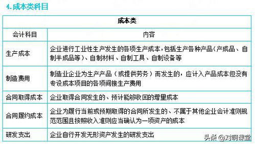 鞭炮入什么會(huì)計(jì)科目,房租計(jì)入什么會(huì)計(jì)科目,手續(xù)費(fèi)記在什么會(huì)計(jì)科目