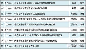 科研,會計科目,研究,是那種