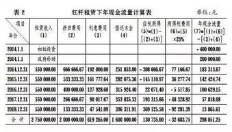 融資租賃,會計科目,汽車