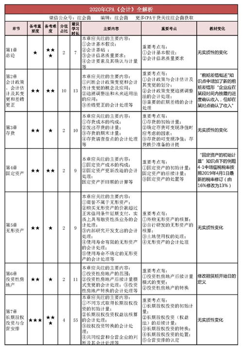 科目,會計科目
