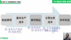 旅游飲食服務(wù)行業(yè)會(huì)計(jì)科目