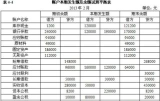 會計(jì)科目借和貸的意思