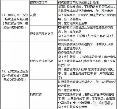 汽車行業(yè),會計科目,內(nèi)容,有哪些