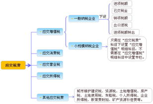 會計科目應(yīng)交稅費(fèi)怎么結(jié)轉(zhuǎn)