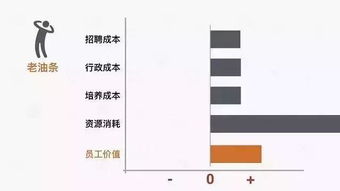 離職人員賠償金會計科目,離職人員的獎金會計科目,離職補償金會計科目