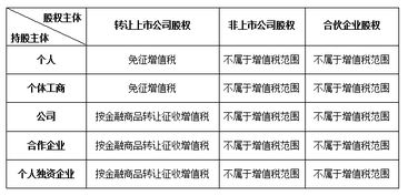 印花稅,股權轉(zhuǎn)讓,會計科目