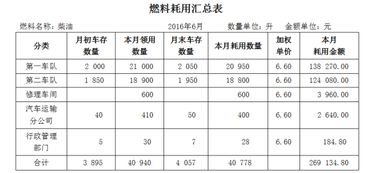 運(yùn)費(fèi),會(huì)計(jì)科目,物流