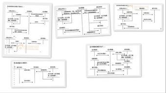 黨費(fèi)核算會(huì)計(jì)科目,往來管理主要是核算哪四個(gè)會(huì)計(jì)科目呢?,增值稅核算應(yīng)設(shè)置的會(huì)計(jì)科目有
