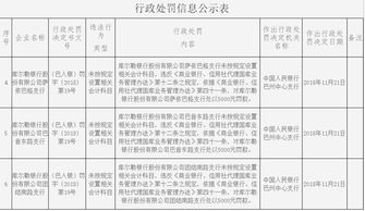 開(kāi)具增值稅專用發(fā)票會(huì)計(jì)科目,開(kāi)具銀行承兌匯票會(huì)計(jì)科目,罰單屬于什么會(huì)計(jì)科目