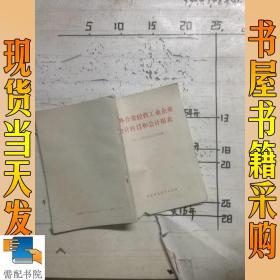 典當,會計報表,會計科目,行業(yè)