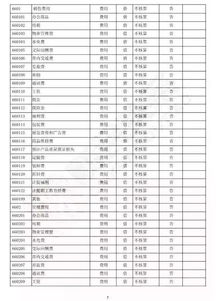 最新2018事業(yè)會計(jì)科目表