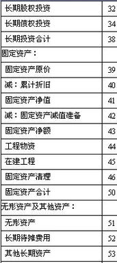 合什么的會計科目