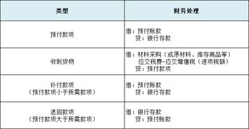預(yù)收賬款屬于負(fù)債類會計(jì)科目嗎,預(yù)收賬款屬于負(fù)債類嗎,預(yù)收賬款為什么屬于負(fù)債類