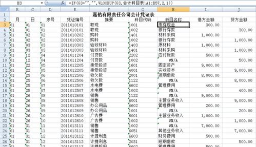 廚房餐具計(jì)入什么會(huì)計(jì)科目,餐廳電話(huà)費(fèi)計(jì)入什么會(huì)計(jì)科目,廚房用清油計(jì)入什么會(huì)計(jì)科目