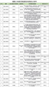 稅金,退稅,應交,會計科目