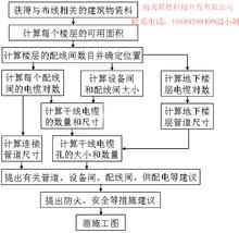 電話布線會(huì)計(jì)科目