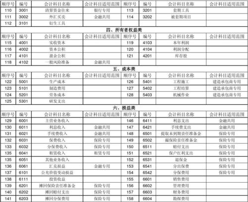 賣西瓜苗款會計科目