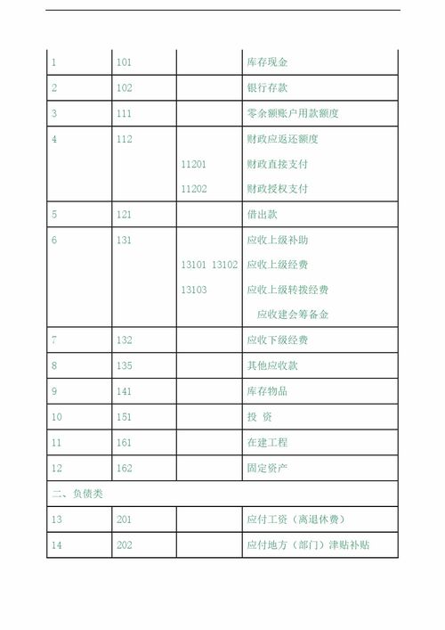 工會(huì)核算的會(huì)計(jì)科目,工會(huì)會(huì)計(jì)科目明細(xì)表,工會(huì)購(gòu)買的健身器材會(huì)計(jì)科目