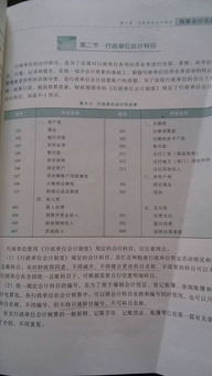 會計科目,單位,行政,裝修