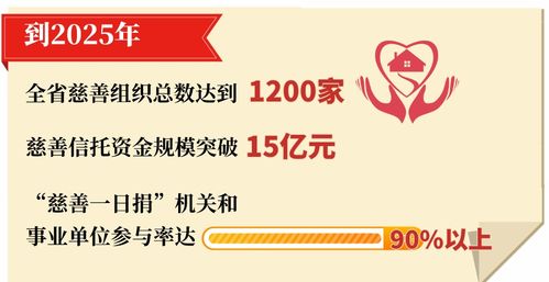 慈善公益機(jī)構(gòu)會(huì)計(jì)科目