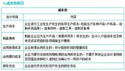 專利權(quán),擁有,會計(jì)科目,企業(yè)