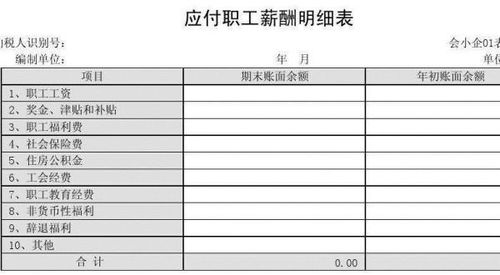 終獎勵優(yōu)秀員工會計科目