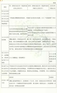 注冊(cè)會(huì)計(jì)師會(huì)計(jì)科目目錄章節(jié),2021年注冊(cè)會(huì)計(jì)師會(huì)計(jì)科目目錄,注冊(cè)會(huì)計(jì)師會(huì)計(jì)科目考試題型