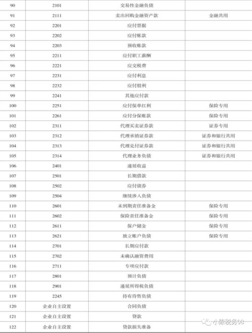 農(nóng)業(yè)合作社最新會(huì)計(jì)科目表