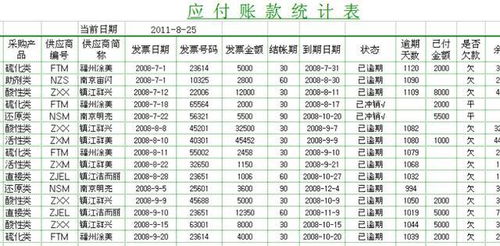 借方,賬款,應付,會計科目