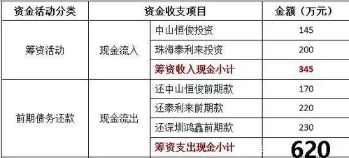 財務(wù)審計中會計科目使用錯誤的整改報告