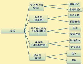 卡片制作費(fèi)入什么會計科目