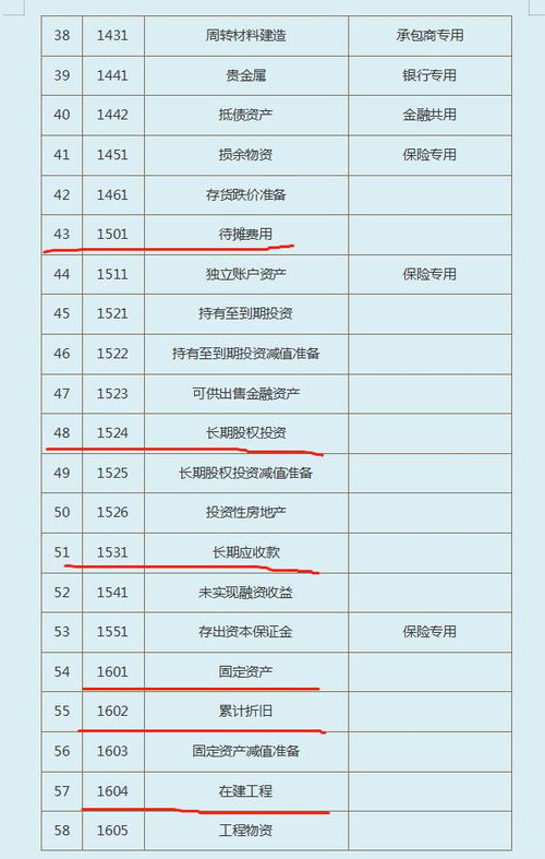 小企業(yè)會計準則建筑工程會計科目,小企業(yè)會計準則最新版會計科目,小企業(yè)會計準則會計科目編碼