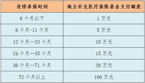 社保,會(huì)計(jì)科目,補(bǔ)退額